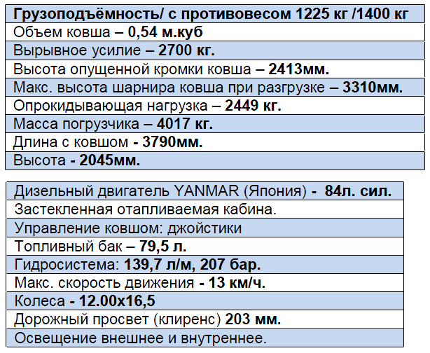 технические характеристики