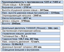 Технические характеристики